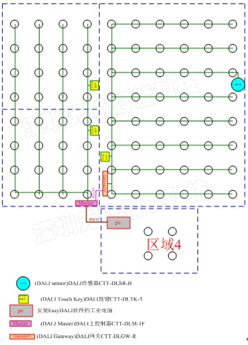 dali分区控制