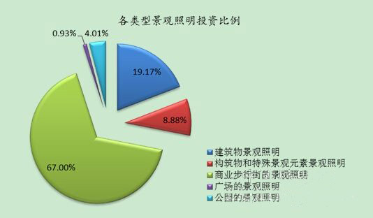 DALI智能照明