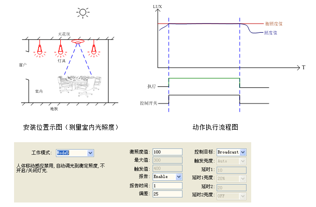 照度参数设置