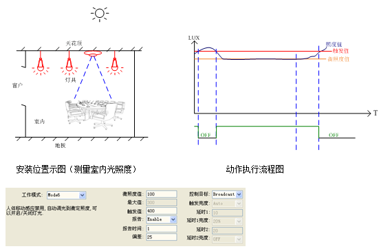 灯光衡照度设置