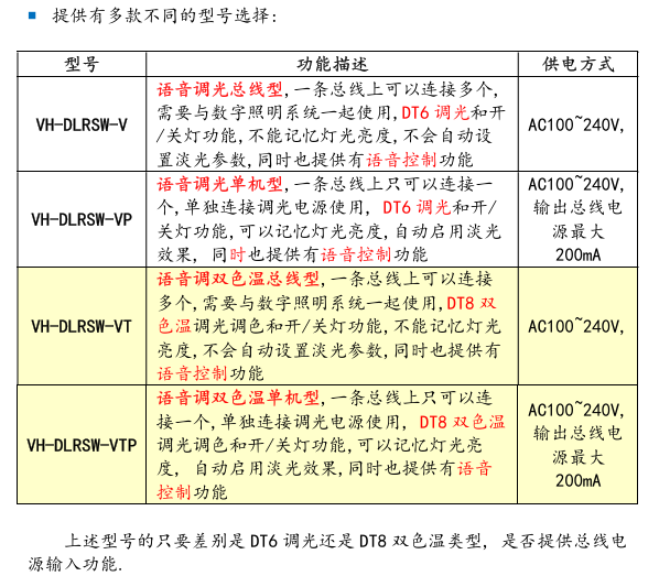 语音控制开关型号.png