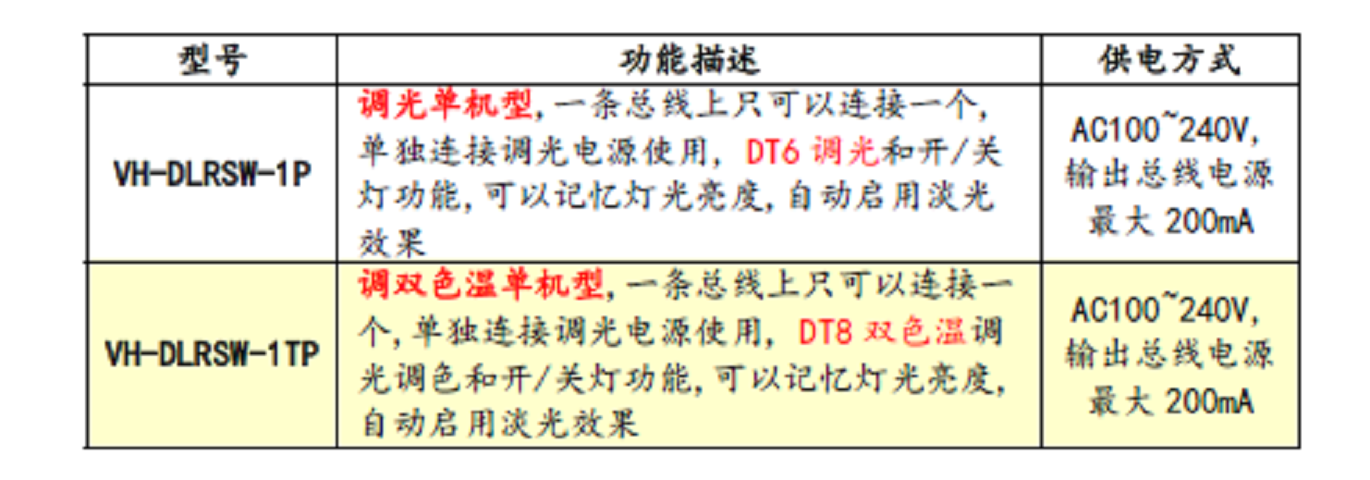 DALI简易控制开关